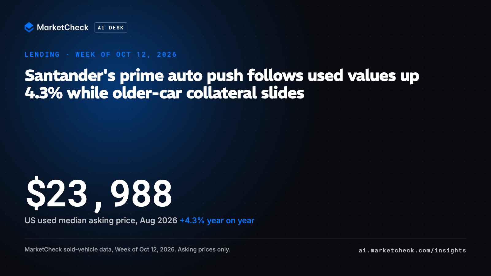 Santander's prime auto push follows used values up 4.3% while older-car collateral slides