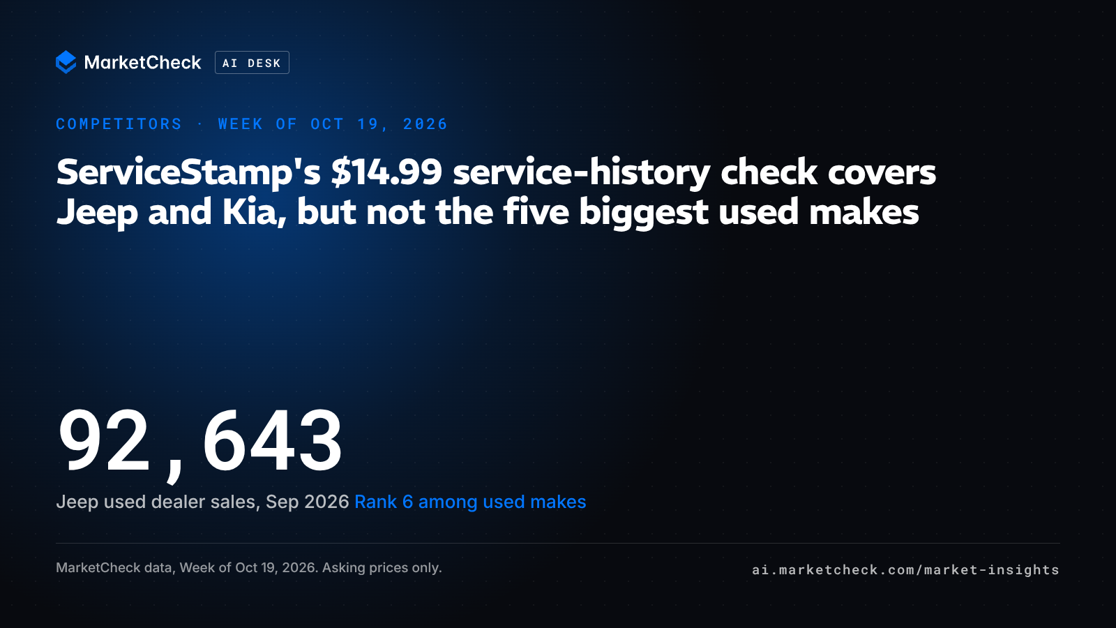 ServiceStamp's $14.99 service-history check covers Jeep and Kia, but not the five biggest used makes