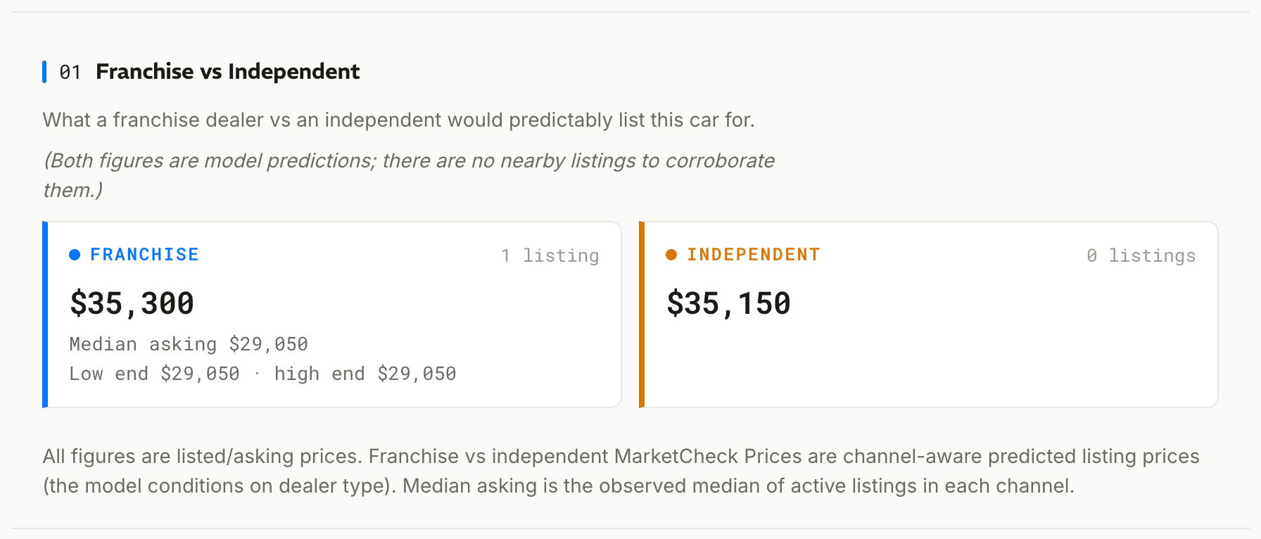 Franchise vs independent pricing for the same car.