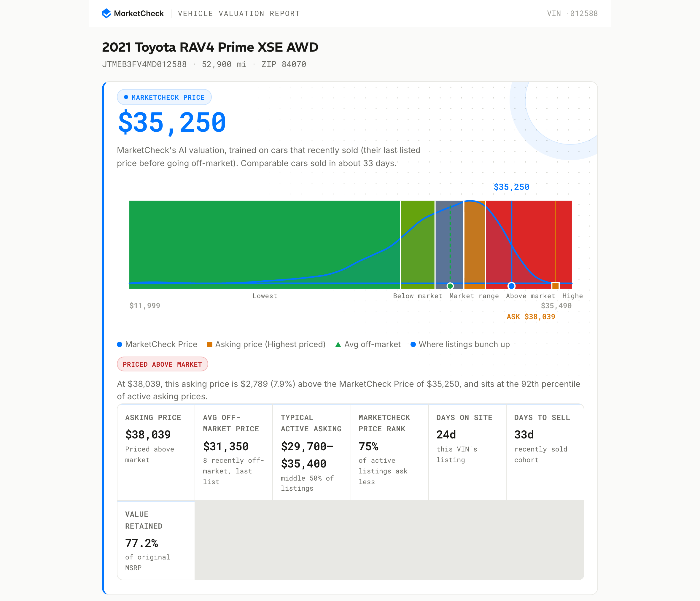 The valuation hero: MarketCheck Price, the fair-value cross-check, the defensible range, and the asking-price verdict in one view.